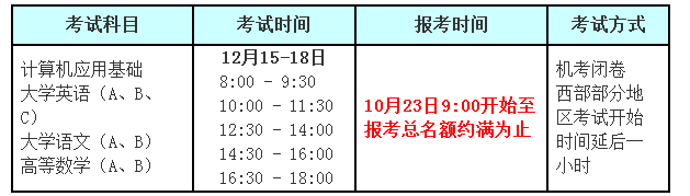   全國高校網(wǎng)絡(luò)分公共基礎(chǔ)課統(tǒng)一考試 2018年12月考試工作安排