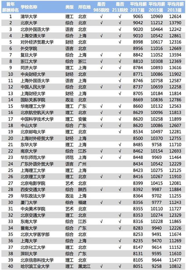 北外成人教育就業(yè)怎樣？