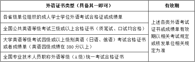 關(guān)于201906批次學(xué)士學(xué)位申請、辦理的通知