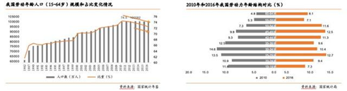 在線教育：職業(yè)教育的風(fēng)口離我們還有多遠(yuǎn)？