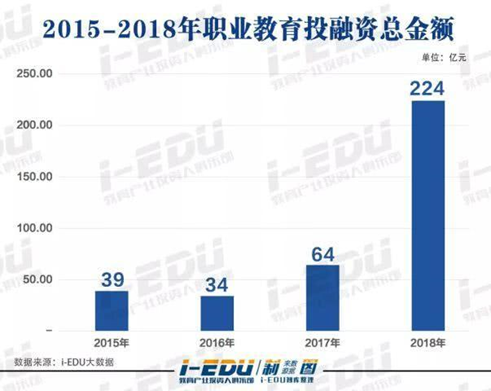 在線教育：職業(yè)教育的風(fēng)口離我們還有多遠(yuǎn)？