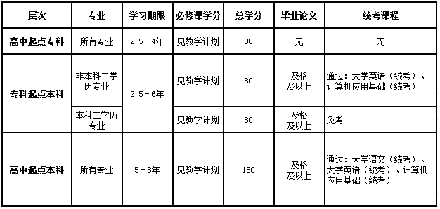 網(wǎng)絡(luò)教育怎么申請(qǐng)畢業(yè)證？