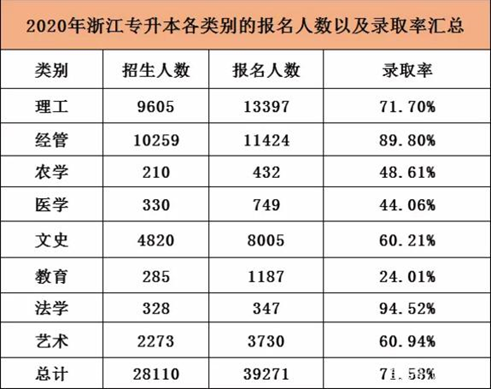 專升本考試，可能被忽略的幾點(diǎn)，需要多加注意