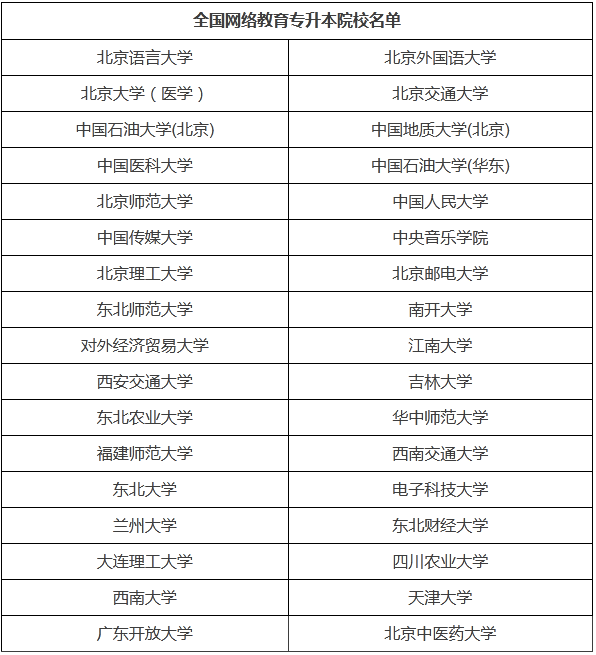 哈爾濱靠譜的專升本培訓(xùn)機(jī)構(gòu)