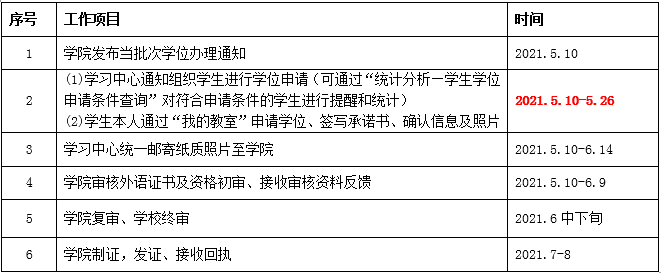 關(guān)于202107批次學(xué)士學(xué)位申請(qǐng)、辦理的通知