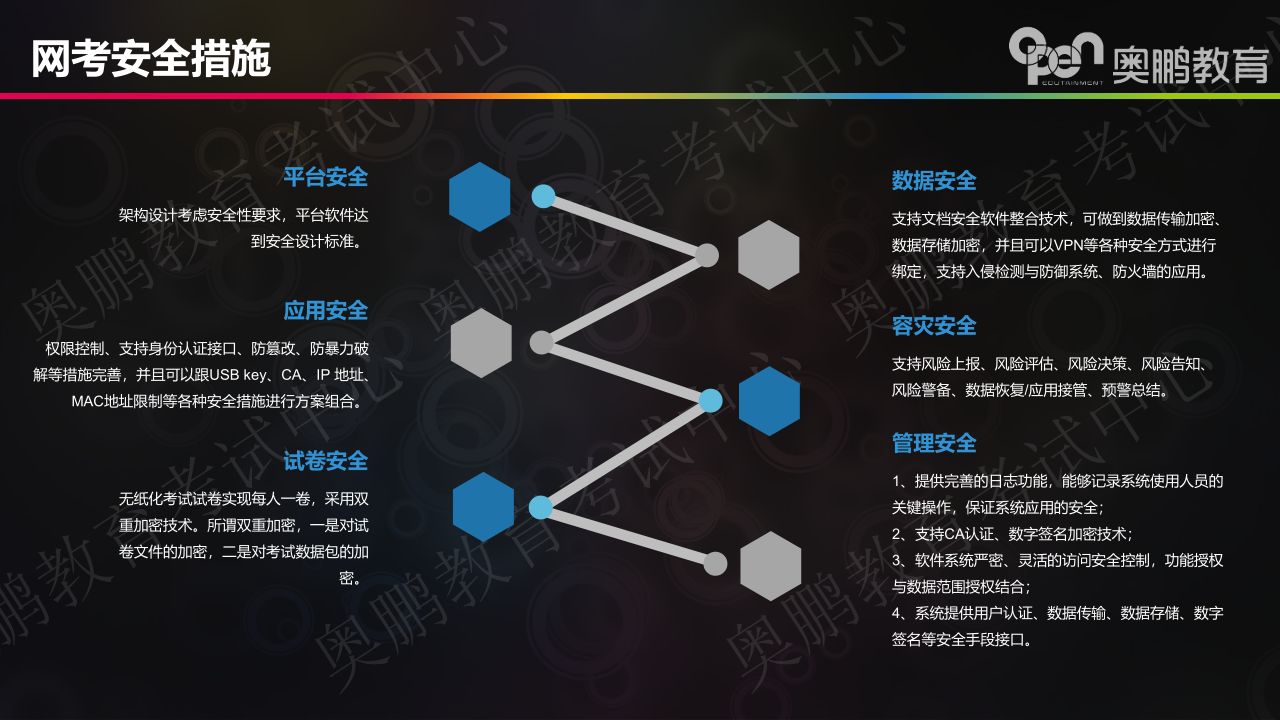 奧鵬教育網(wǎng)絡(luò)考試系統(tǒng)介紹及系統(tǒng)操作手冊