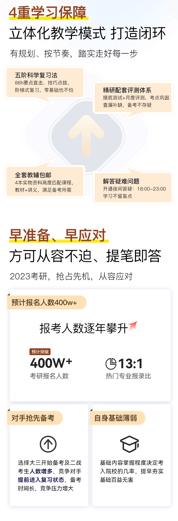 2023考研政治全程班