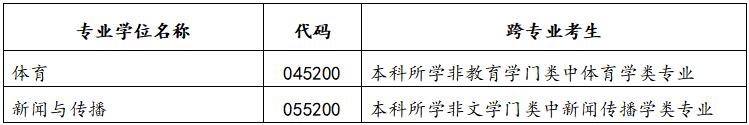 運動訓(xùn)練專業(yè)考研學(xué)校