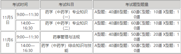 2022執(zhí)業(yè)藥師考試安排和題型是什么