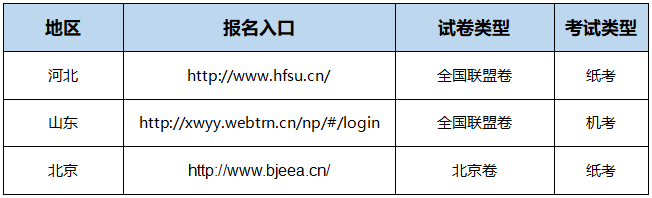 學位英語試報名入口.png