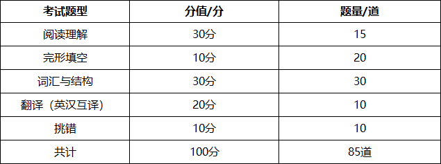 北京學位英語分值分布.png