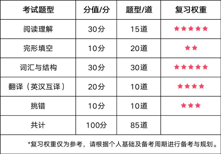 2023年上半年其他地區(qū)院?？荚嚂r(shí)間.jpg