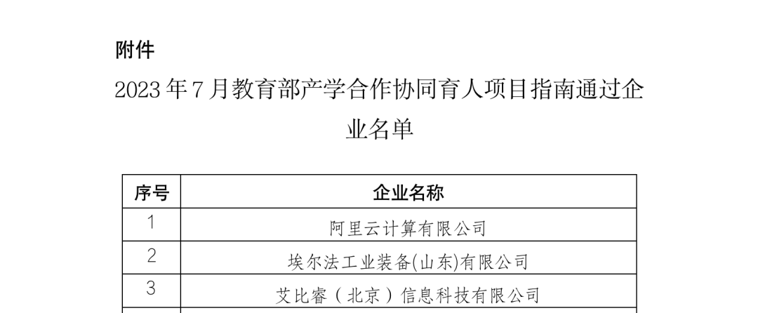 奧鵬教育入選教育部2023年產(chǎn)學(xué)合作協(xié)同育人項(xiàng)目.png