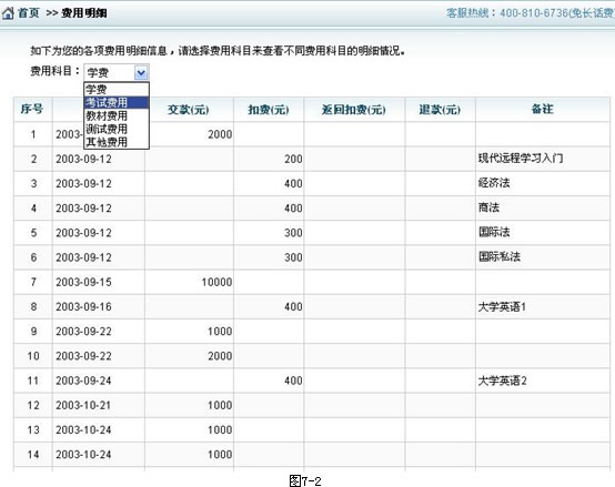 查看費用帳戶信息